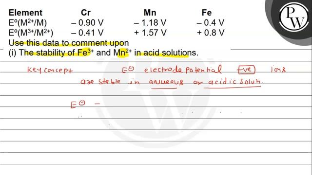 \( \begin{array}{lccc}\text { Element } & \mathrm{Cr} & \mathrm{Mn}...
