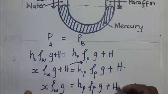 U tube manometer pressure measurement- Kisembo Academy