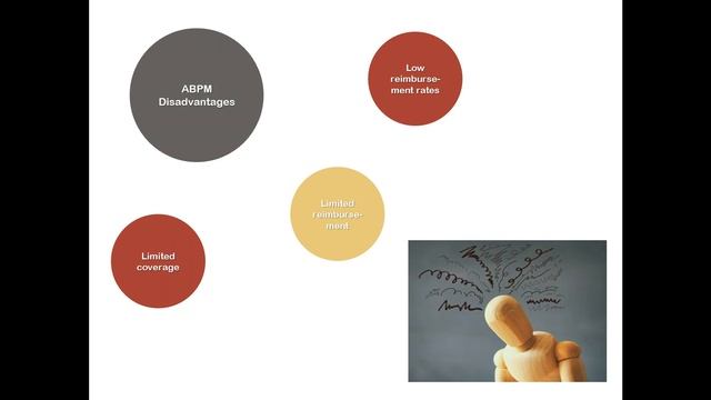 How to Get Reimbursed for Ambulatory Blood Pressure Monitoring (ABPM) смотреть онлайн