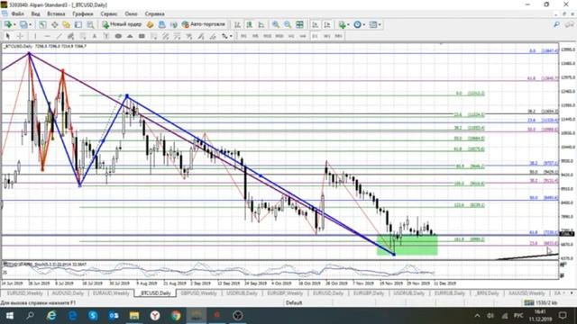 КАК ОПРЕДЕЛИТЬ БУДУЩУЮ СТОИМОСТЬ БИТКОИНА НА ГОД ВПЕРЁД