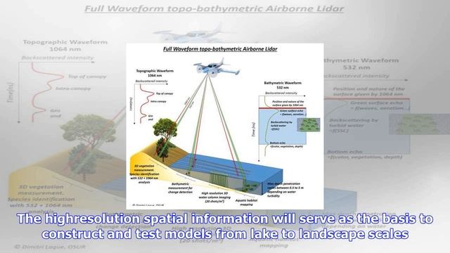 Breaking News | Airborne method of understanding northern lakes and their links to climate change смотреть онлайн