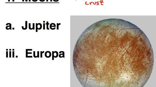 Moons смотреть онлайн