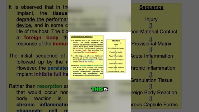 What Would Happen if a Noncompatible Material or Implant is Implanted Inside the Human Body смотреть онлайн