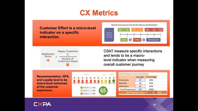 Knowledge of ROI and Metrics Session 2 смотреть онлайн