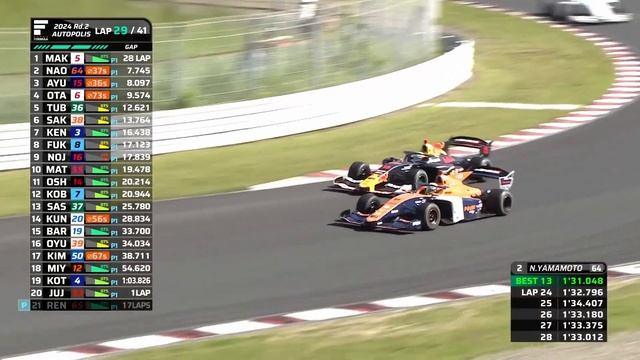 2024 Super Formula Round 2 Autopolis Highlights смотреть онлайн