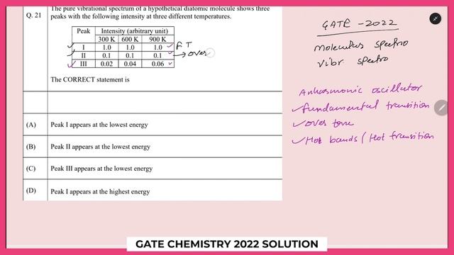 GATE 2023 exam Chemistry Question The pure vibrational spectrum of a hypothetical diatomic molecule