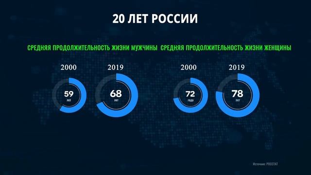 Как изменилась Россия за 20 лет правления Путина. Без комментариев смотреть онлайн