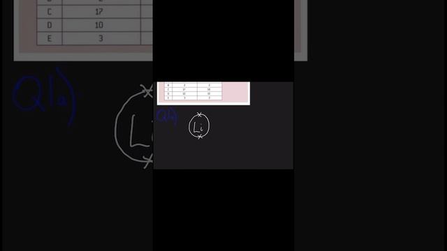 The Arrangement Of The Electrons Example