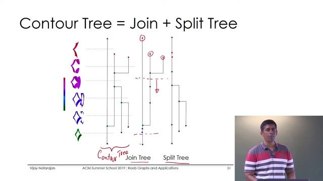 Reeb Graph Algorithms, Applications смотреть онлайн