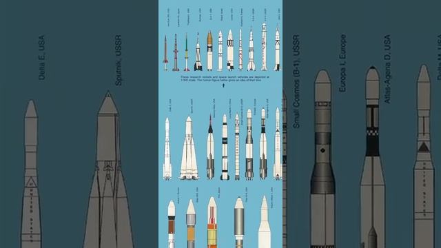 размер у всех ракет смотреть онлайн