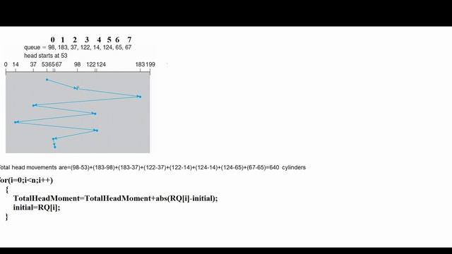 Operating Systems Lab || C Program To Implement FCFS Disk Scheduling Algorithm || OS Lab Playlist
