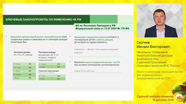 Новое в налоговом законодательстве для индивидуальных предпринимателей на ОСН. смотреть онлайн