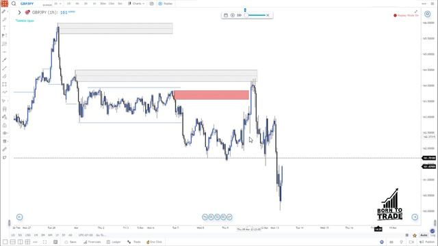SMART MONEY TRAP | DON'T DO THIS MISTAKE смотреть онлайн