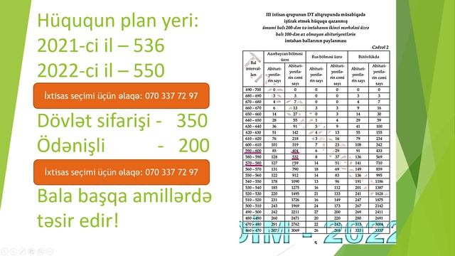 Hüquqşünaslıq ixtisasının balı düşəcəkmi? Keçid balları 3-cü qrup 2022 смотреть онлайн