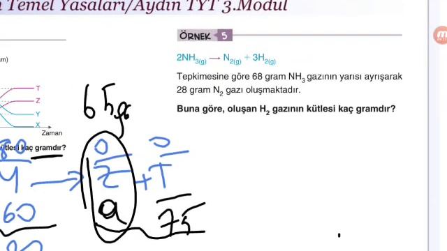 Kütlenin Korunumu Kanunu - Kimyanın Temel Kanunları -  Ünite 6 (TYT-Kimya) 2022 - Aydın Yayınları