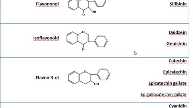 Pharmacognosy Lec 2: Phenylpropene derivatives-converted (part 2) смотреть онлайн