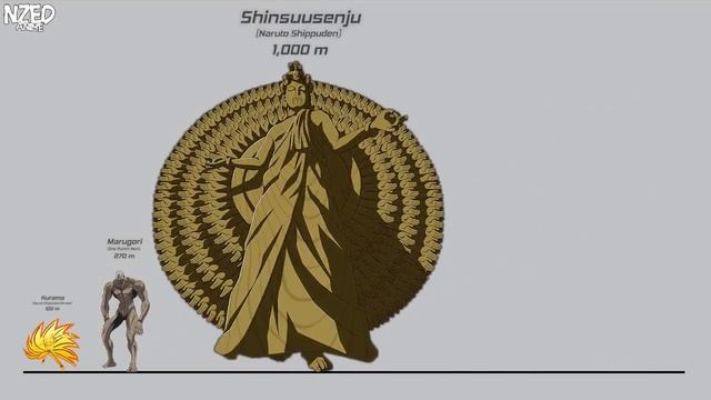 Anime Titans And Monsters Size Comparison