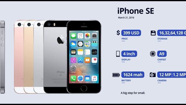 Evolution of iPhone (2007-2019) смотреть онлайн