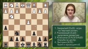 Пять выигранных партий в Каро-Канне и главные варианты