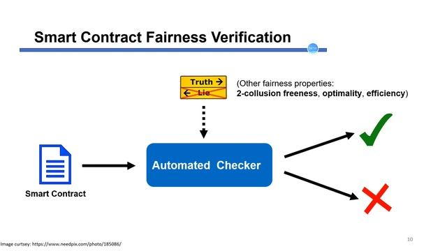 Towards Automated Verification of Smart Contract Fairness (Teaser, ESEC/FSE 2020) смотреть онлайн