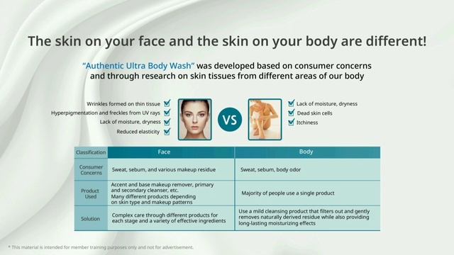 Atomy Ultra Rich Body Set смотреть онлайн