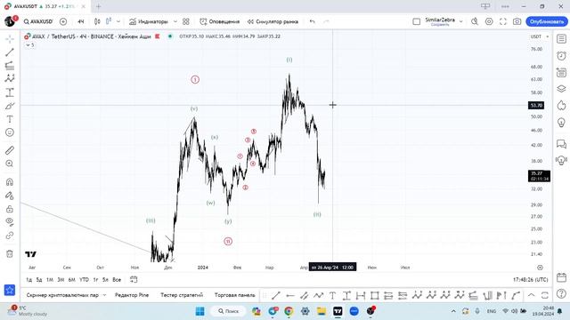 Анализ актуальных активов 20.04.2024 смотреть онлайн