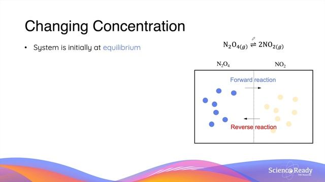 How Collision Theory Relates to Equilibrium // HSC Chemistry смотреть онлайн