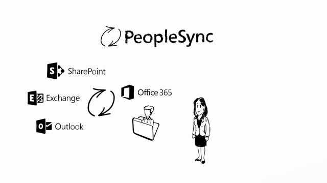 How to sync your address books to mobile devices with PeopleSync смотреть онлайн