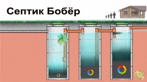 Как строить септик при высоком уровне грунтовых вод.