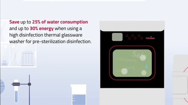 Tuttnauer Washing Animation