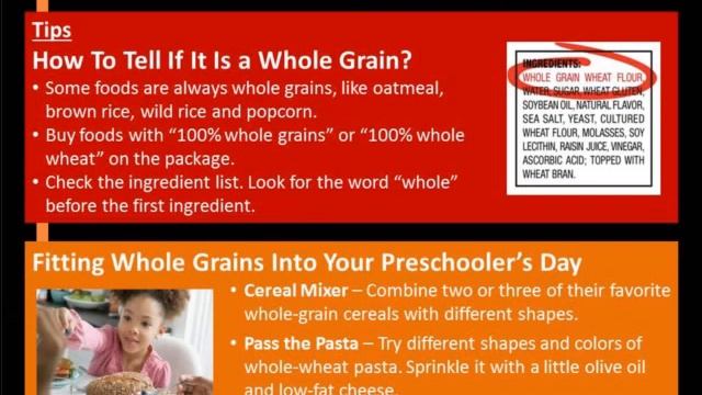 Core Nutrition Messages Series: Part 2 смотреть онлайн