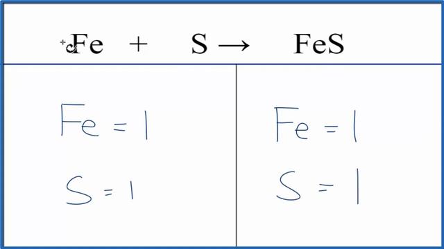 How to Balance Fe + S = FeS (Iron + Sulfur) смотреть онлайн
