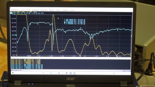 Что такое КСВ антенны и как это влияет на её эффективность. 3G 4G LTE GSM антенна смотреть онлайн