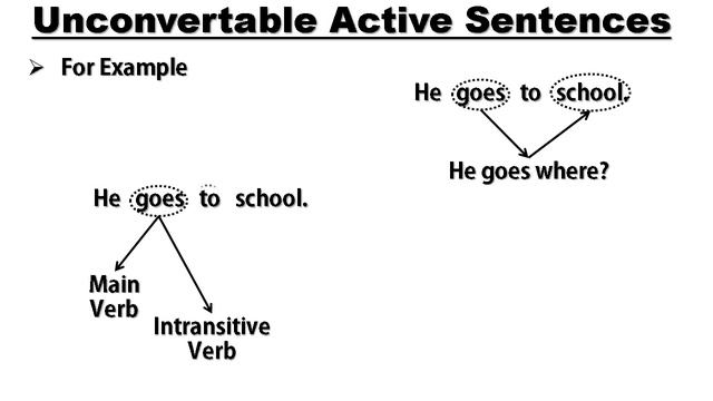 He goes to school | active voice passive voice | Nonconvertable | The world of English | grammar смотреть онлайн