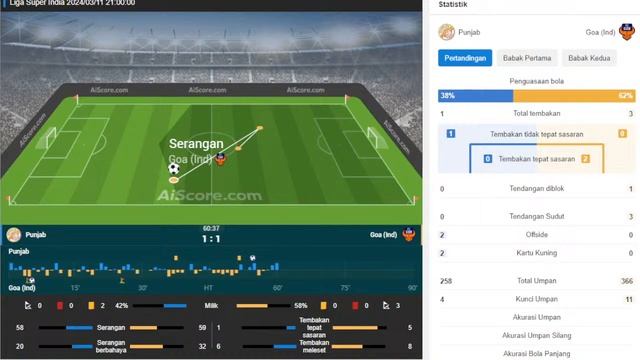 PUNJAB FC VS GOA LIVE LIGA SUPER INDIA 2024