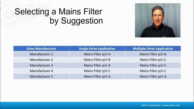 How To Select A Mains Filter   #valincorporation #automation #industrialautomation #motioncontrol