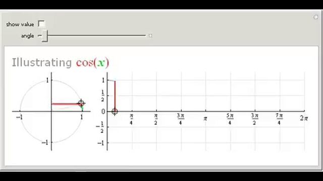 Illustrating Cosine with the Unit Circle смотреть онлайн