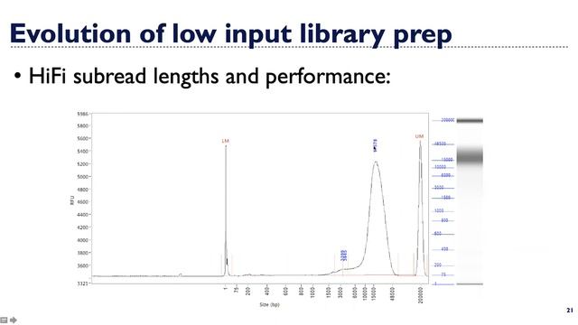 High Quality Assemblies of Non-model Arthropods using Low-input PacBio Library Prep and Sequencing смотреть онлайн