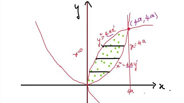 Multiple Integral | Double Integral | Change the order of Integration | Problem - 31 | Tamil смотреть онлайн