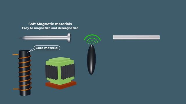 Magnetic Materials | How to make a magnet | Powerful Magnet | Ferromagnetic Paramagnetic Diamagneti смотреть онлайн