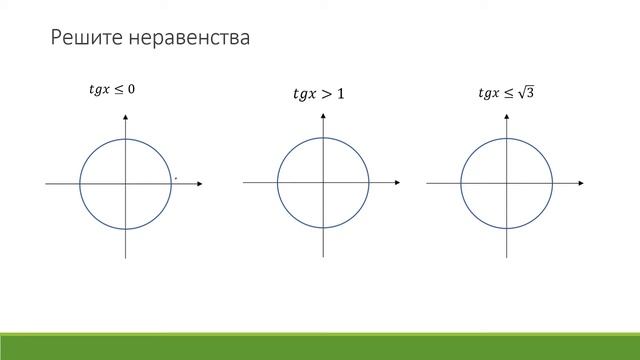 Тригонометрические неравенства смотреть онлайн