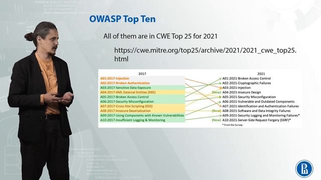 OWASP Top 10 (начало)