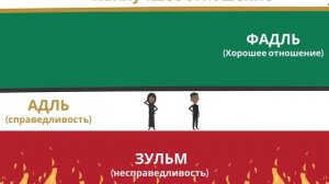 Справедливость (АДЛЬ), несправедливость (ЗУЛЬМ) и хорошее отношение (ФАДЛЬ) в исламе