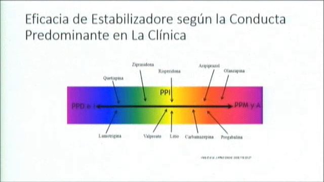 Manejo Integral de las Conductas Suicidas смотреть онлайн