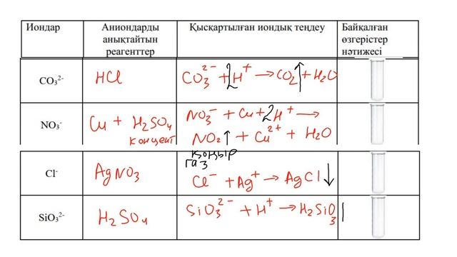 9 сынып 1 токсан БЖБ 2