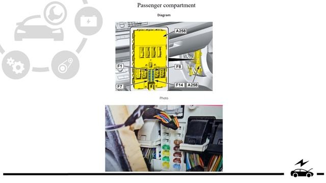 Fuse box diagram BMW 3 (2012 - 2018) F30 F31 F34 F80 relay with assignment and location смотреть онлайн
