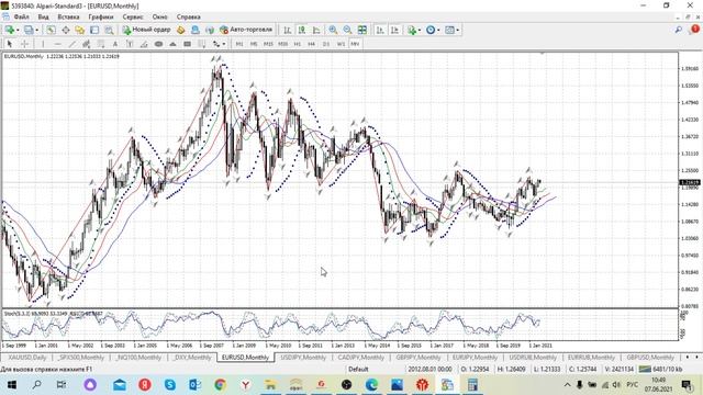 В июне 2021 года структура ФНБ изменится