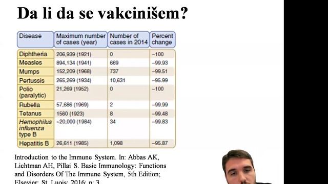 Vebinar: Covid 19 - Najnovija saznanja o efikasnosti, dijagnostici, terapiji i imunizaciji смотреть онлайн
