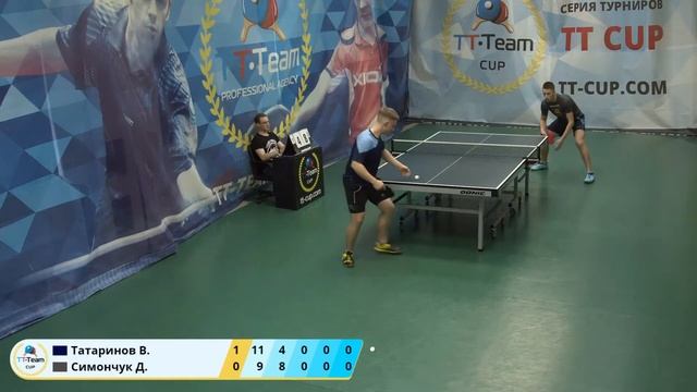 29 Февраля 2020 Зеленый зал TT Cup смотреть онлайн