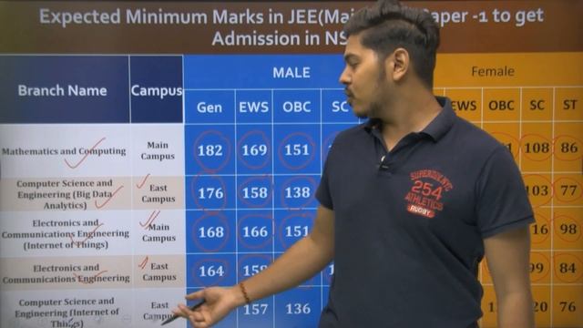 NSUT Delhi Expected Cutoff 2022 | Placements | Fee | College Life I A to Z INFO смотреть онлайн